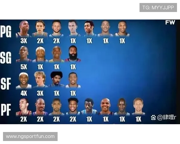 PG是NBA哪位球星的简称，他的特点有哪些