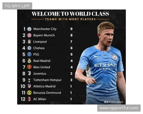 德甲各球队球员薪水分布及顶薪球员排行