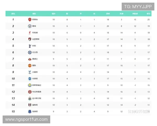 德甲球队最新排名及赛季表现深度解析