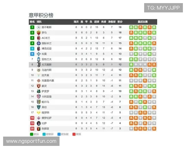意甲各球队盈利排名揭晓,经济实力影响赛场表现 意甲各球队盈利排名揭晓,经济实力影响赛场表现